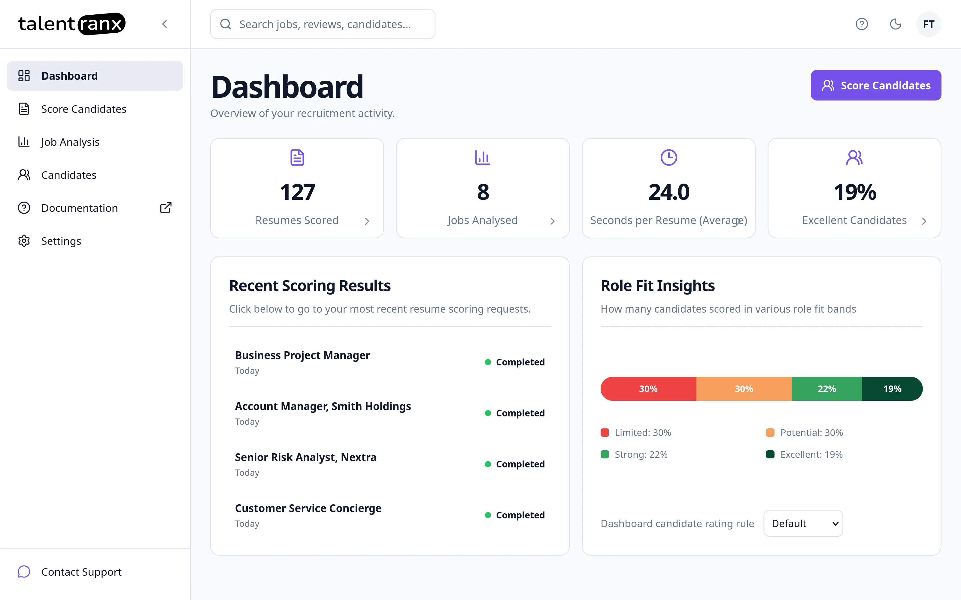Talentranx candidate assessment dashboard
